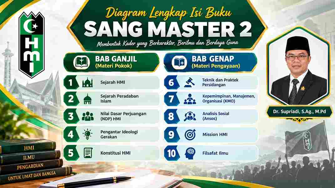 Infografis Buku Untuk Sang Master Seri 2