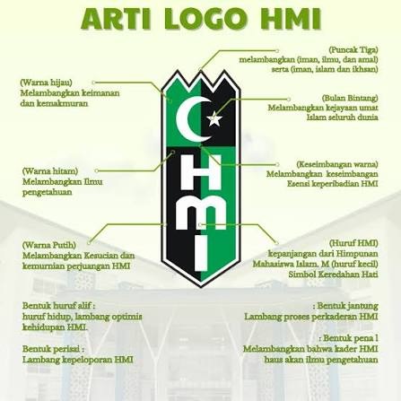Lambang HMI